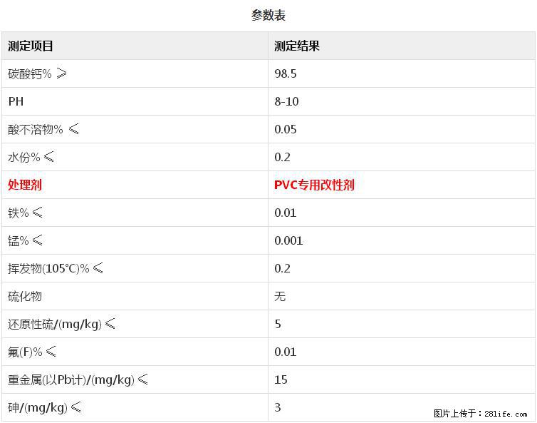 【桂林三鑫新型材料】PVC管材专用复合钙 超细改性碳酸钙 - 其他广告 - 广告专区 - 湘西分类信息 - 湘西28生活网 xiangxi.28life.net