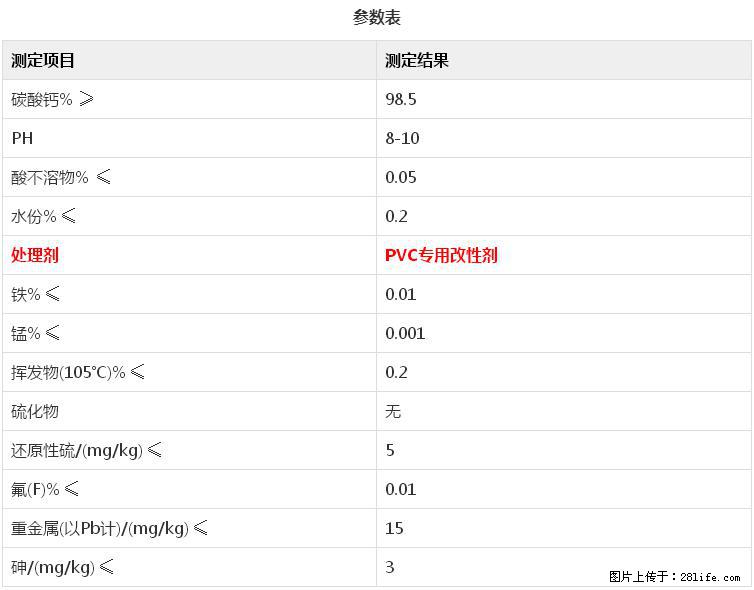 【桂林三鑫新型材料】电线电缆专用复合钙 超细改性碳酸钙 - 其他广告 - 广告专区 - 湘西分类信息 - 湘西28生活网 xiangxi.28life.net