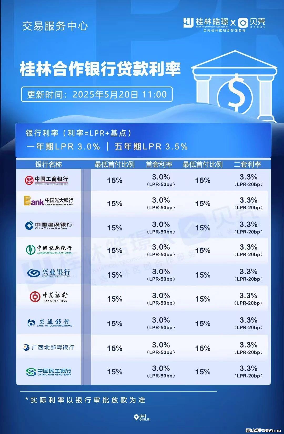 重磅！降息！桂林房贷利率3.0% - 湘西生活资讯 - 湘西28生活网 xiangxi.28life.net
